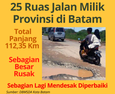 Grafis Jalan Rusak
