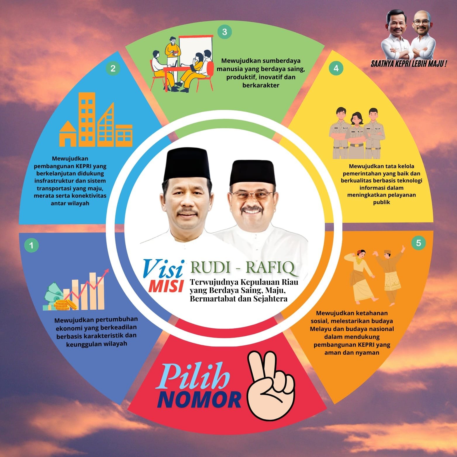 Visi Rudi Rafiq 30 10 24 Warga Kepri yakin Kepri Membangun dan Maju jika Rudi Rafiq Gubernur Kepri 2025-2030.